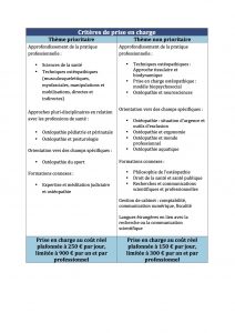 Article FIF PL  212x300 - Critère de prise en charge - Critère de prise en charge - Critère de prise en charge